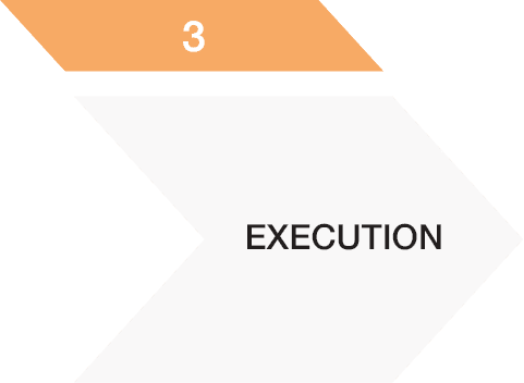 execution