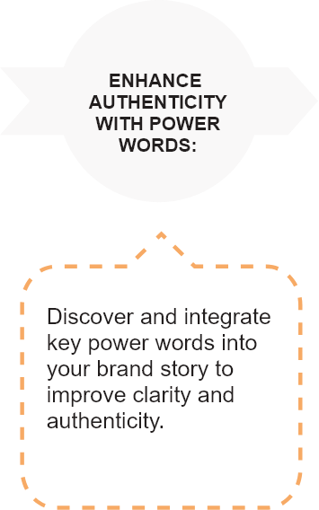 enhance authenticity with power words