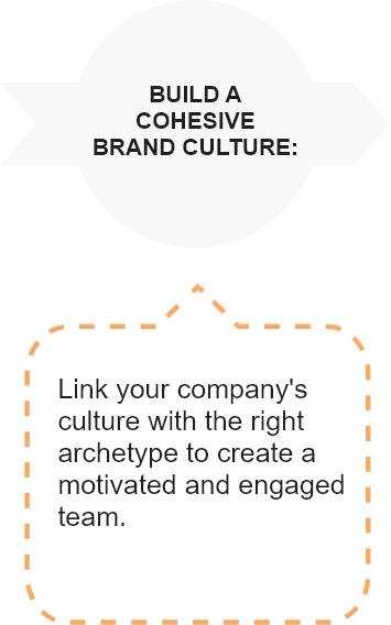 build a cohesive brand culture