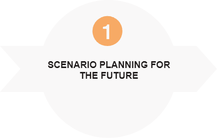 scenario planning for the future