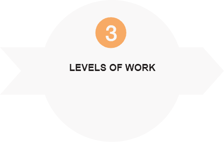 levels of work