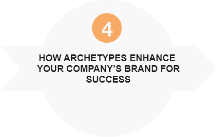 how archetypes enhance your company's brand for success