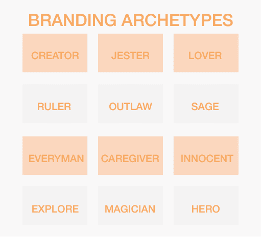 branding using archetypes